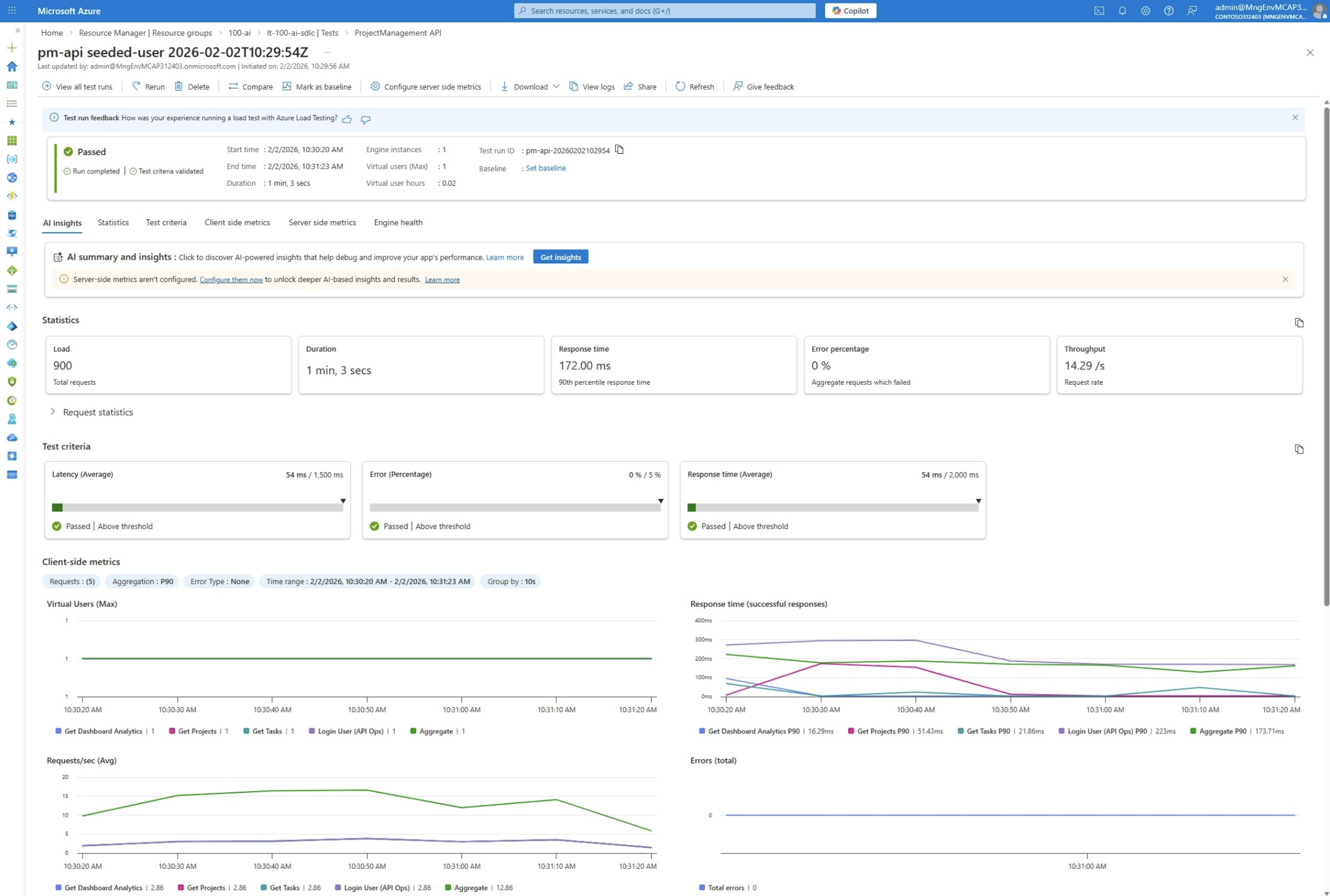 Load testing report